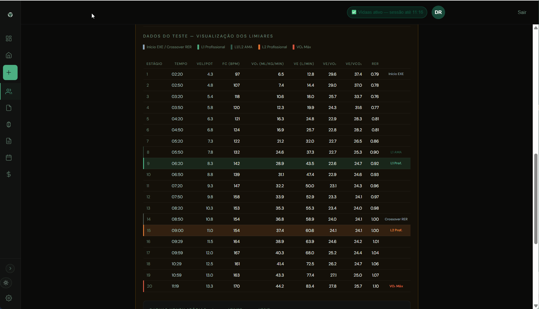 Tabela de dados do TCPE com limiares LV1 e LV2 marcados — dark mode — Plataforma AMA