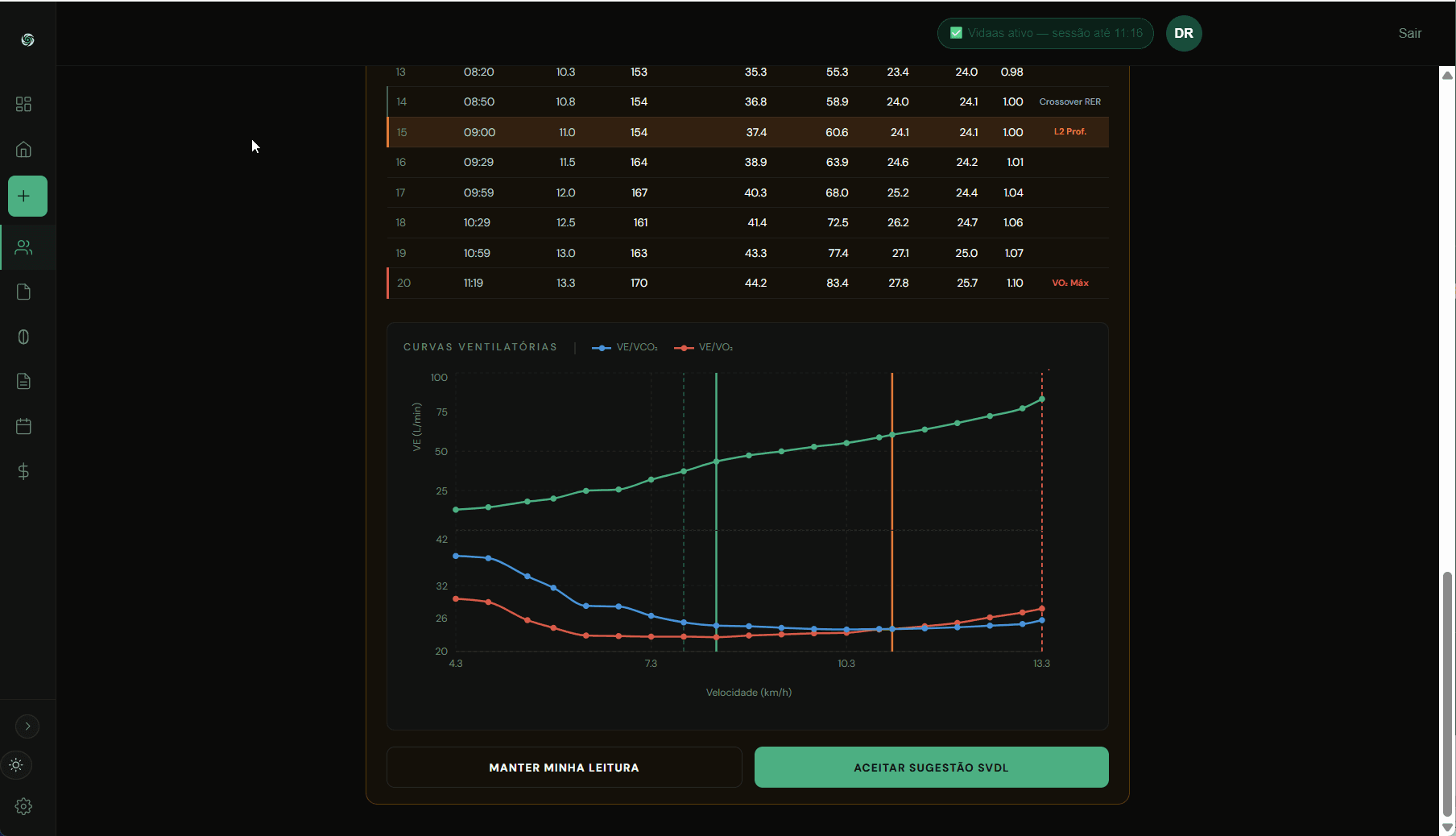 Curvas ventilatórias VE/VCO₂ e VE/VO₂ com sugestão do SVDL — Plataforma AMA