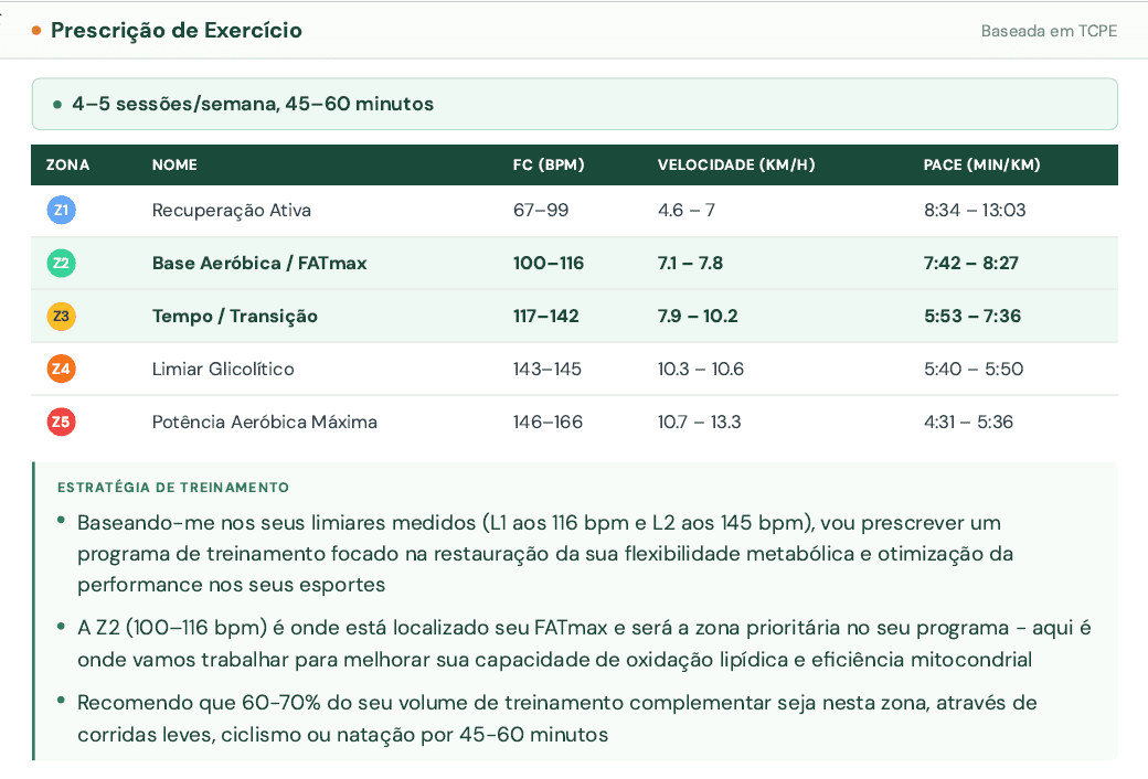 Condutas estruturadas + Mentor Clínico